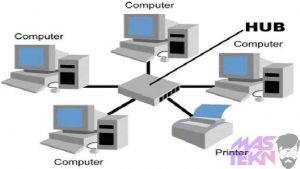 Tampilan – Jenis topologi jaringan komputer